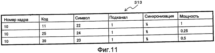 Базовая радиостанция, ретрансляционная станция, система радиосвязи и способ радиосвязи (патент 2419981)