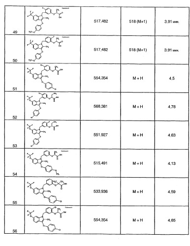 Индолы, обладающие противодиабетической активностью (патент 2328483)