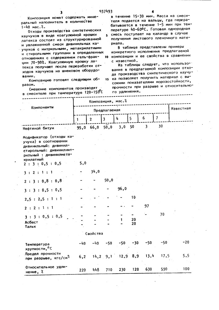 Композиция для гидроизоляционных материалов (патент 937493)