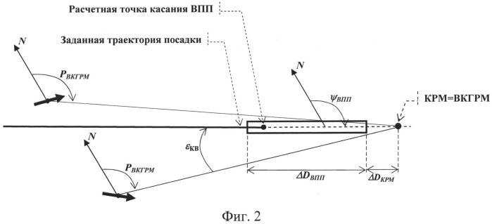 Способ управления траекторией летательного аппарата при заходе на посадку (патент 2549506)