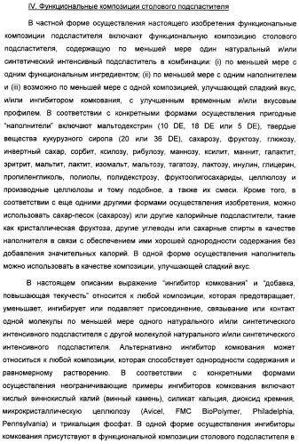 Интенсивный подсластитель для регулирования веса и подслащенные им композиции (патент 2428050)