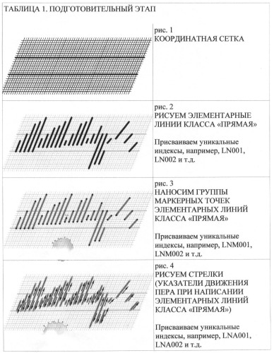 Способ формирования дидактического материала для обучения письму (патент 2377659)