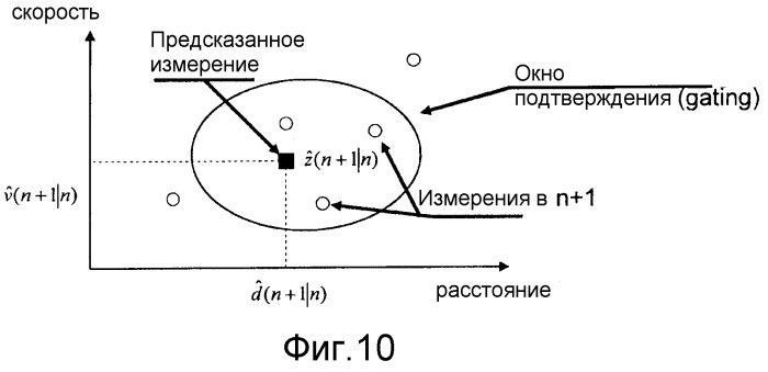 Способ и устройство частотного анализа данных (патент 2503938)