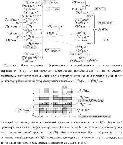 Функциональная выходная структура условно разряда &quot;j&quot; сумматора fcd( )ru с максимально минимизированным технологическим циклом  t  для промежуточных аргументов слагаемых (2sj)2 d1/dn &quot;уровня 2&quot; и (1sj)2 d1/dn &quot;уровня 1&quot; второго слагаемого и промежуточных аргументов (2sj)1 d1/dn &quot;уровня 2&quot; и (1sj)1 d1/dn &quot;уровня 1&quot; первого слагаемого формата &quot;дополнительный код ru&quot; с формированием результирующих аргументов суммы (2sj)f(2n) &quot;уровня 2&quot; и (1sj)f(2n) &quot;уровня 1&quot; в том же формате (варианты русской логики) (патент 2480814)