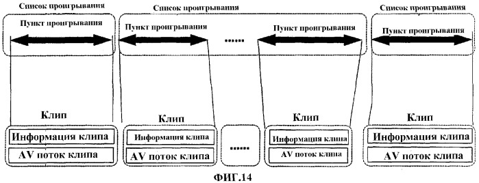 Носитель информации, имеющий структуру многоракурсных данных, и устройство для этого носителя (патент 2339092)