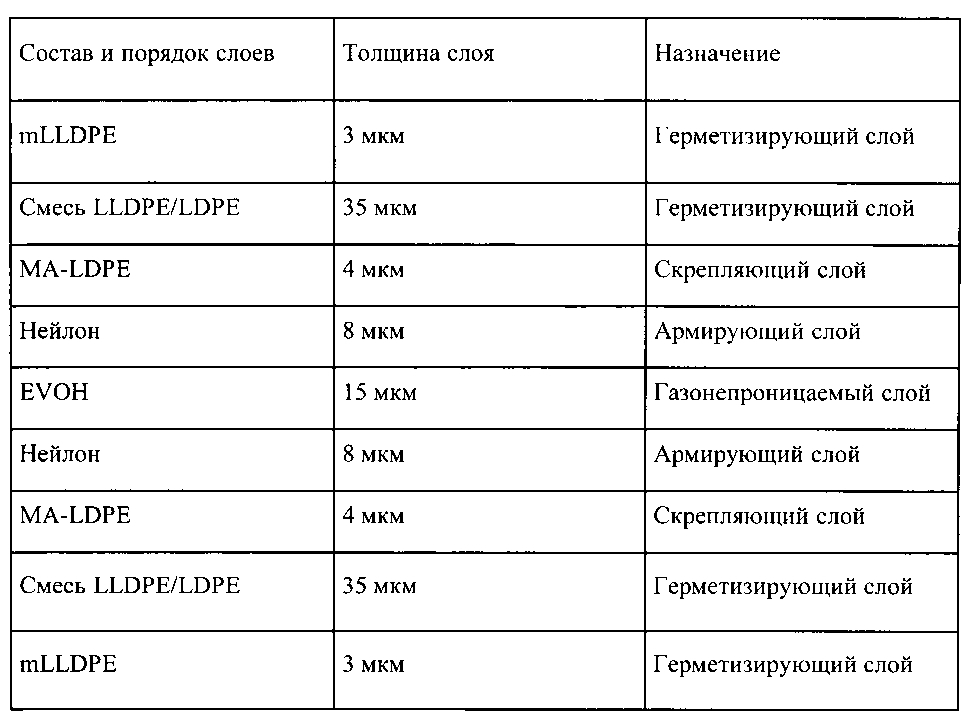 Эластичные материалы для эластичных контейнеров (патент 2599746)