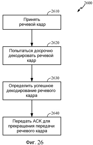 Увеличение пропускной способности в беспроводной связи (патент 2459363)
