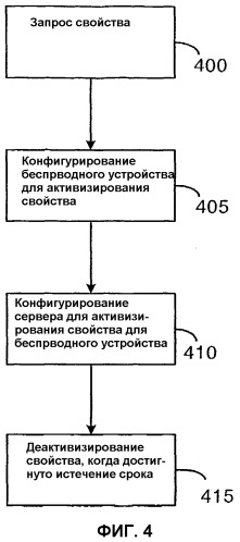 Загружаемая конфигурирующая прикладная программа для беспроводного устройства (патент 2355025)