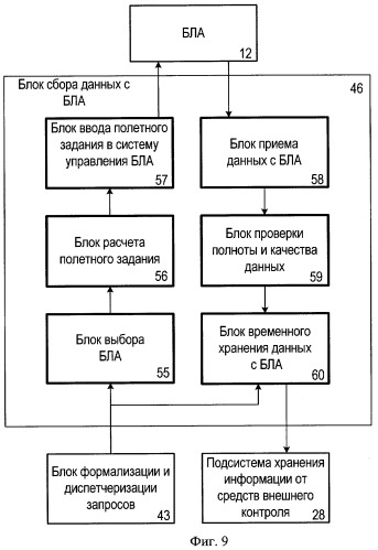 Система оперативного информационного обслуживания сельскохозяйственного предприятия, использующего технологии точного земледелия (патент 2436281)