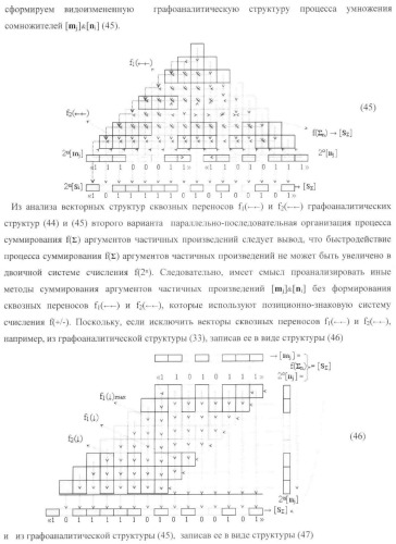 Функциональная входная структура параллельно-последовательного умножителя формата позиционно-знаковой системы счисления f(+/-) (патент 2378684)