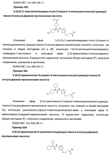 Гетероароматические производные мочевины и их применение в качестве активаторов глюкокиназы (патент 2386622)