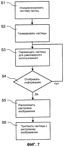 Увеличение срока службы дисплея (патент 2447516)