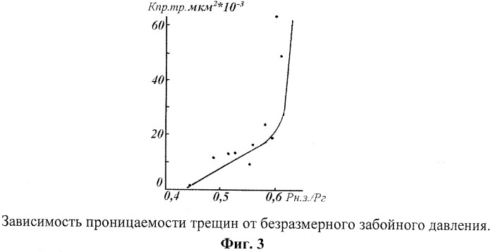 Способ определения фильтрационно-емкостных параметров нефтегазонасыщенных пластов (патент 2320869)