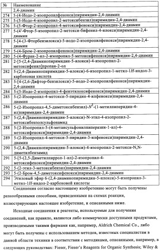 Диаминопиримидины в качестве антагонистов рецепторов р2х3 (патент 2422441)