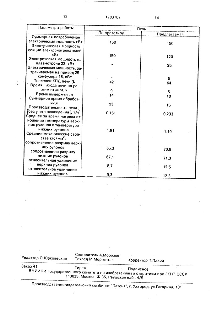 Колпаковая печь для отжига рулонов металла (патент 1703707)