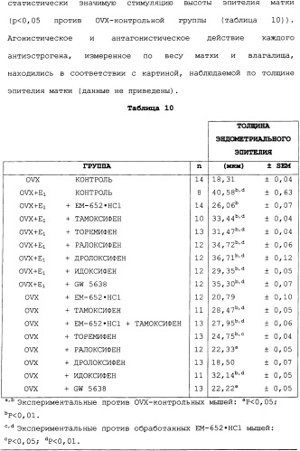 Селективные модуляторы рецептора эстрогена в комбинации с эстрогенами (патент 2342145)