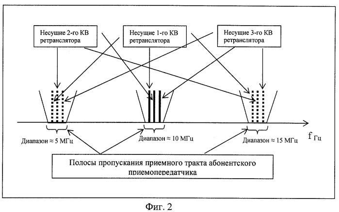 Региональная сеть мобильной связи и абонентский терминал (патент 2351074)