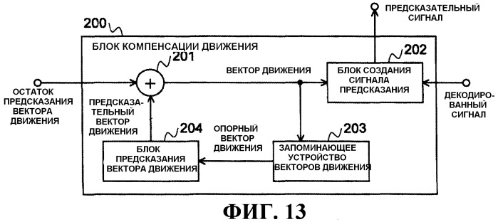 Способ кодирования с предсказанием вектора движения, способ декодирования с предсказанием вектора движения, устройство кодирования фильма, устройство декодирования фильма и их программы (патент 2520377)