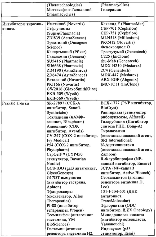 Производные (аза-)изохинолинона (патент 2654216)