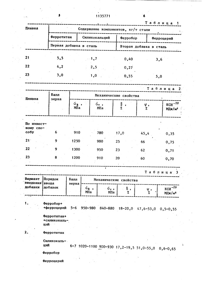 Способ обработки среднелегированной литейной стали (патент 1135771)