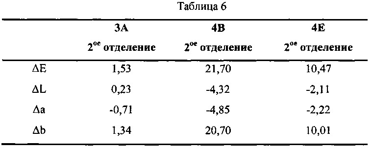 Капсула, содержащая жидкий моющий состав (патент 2619100)
