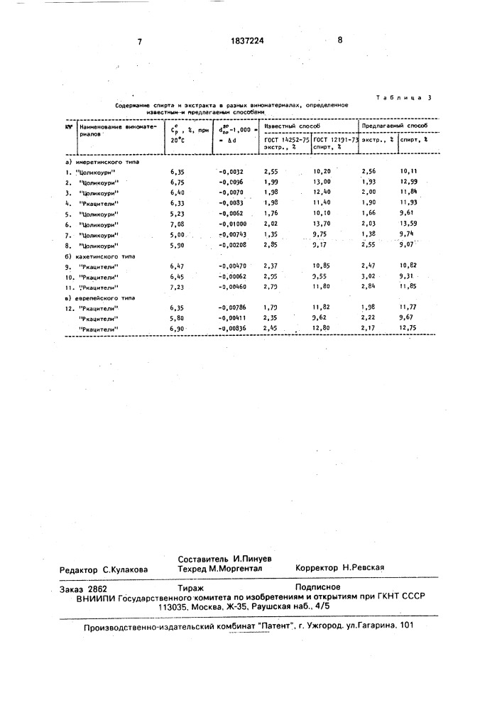 Способ определения содержания приведенного экстракта в вине и виноматериалах (патент 1837224)