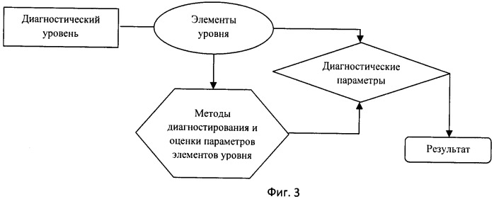 Метод диагностирования программно-аппаратной среды для распределенных вычислений в многоядерных однокристальных системах при решении задач в реальном масштабе времени, с использованием адаптивных графов сети петри (патент 2465635)