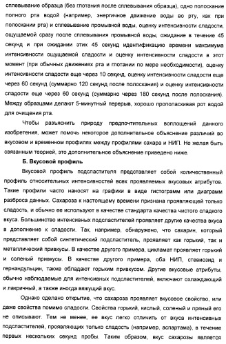 Композиции натурального интенсивного подсластителя с улучшенным временным параметром и(или) корригирующим параметром, способы их приготовления и их применения (патент 2459434)