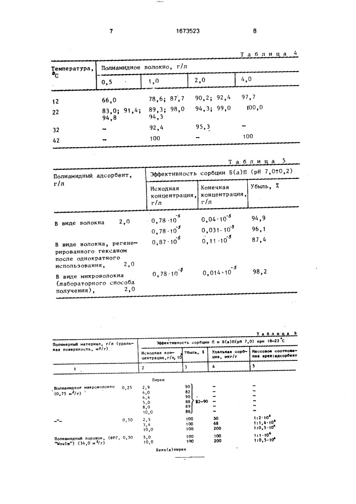 Способ очистки водных растворов от пирена и бенз(а) пирена (патент 1673523)