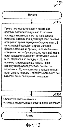 Способ и устройство для манипулирования неупорядоченными пакетами во время передачи обслуживания в системе беспроводной связи (патент 2470474)