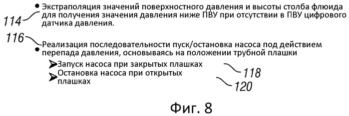 Способ поддержания давления в скважине (патент 2520201)