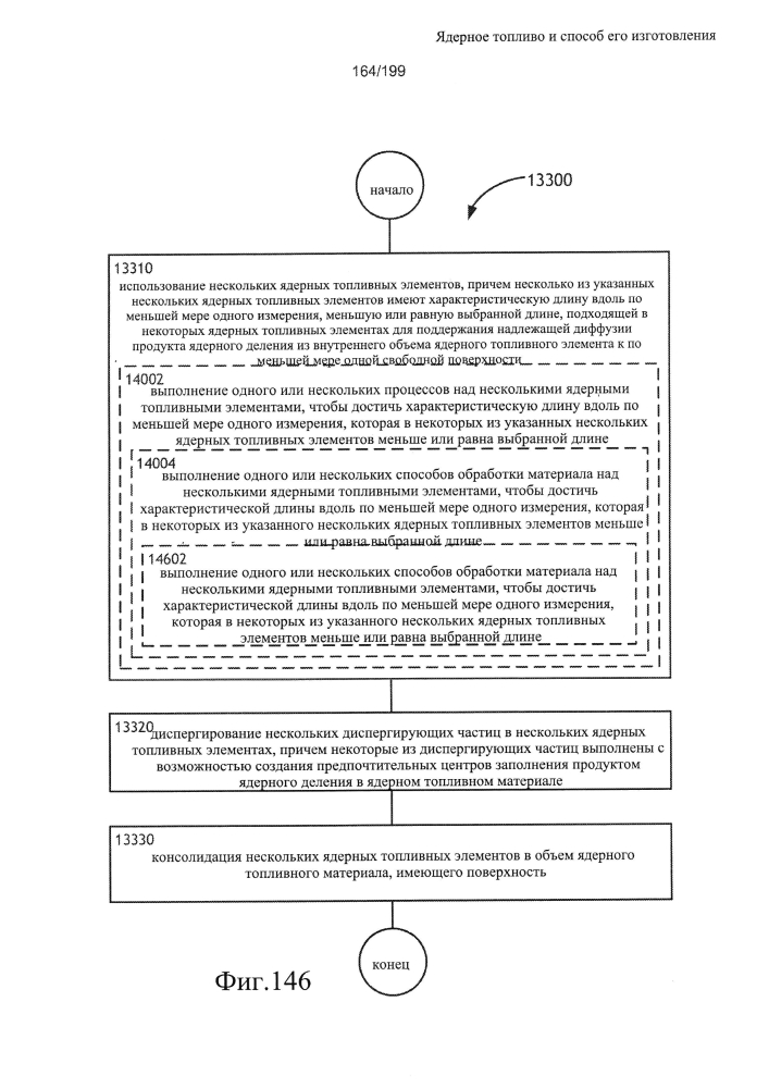 Ядерное топливо и способ его изготовления (патент 2601866)