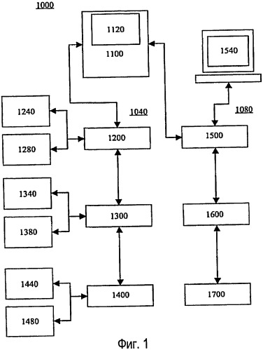 Устройства и/или системы для соединения шины plc (патент 2395881)