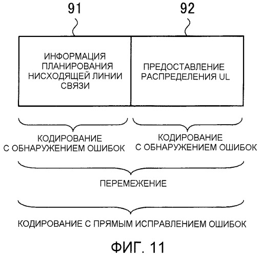 Базовая радиостанция и мобильная станция (патент 2475973)