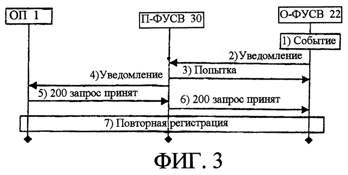 Способ регистрации абонента в мобильной системе связи (патент 2287911)