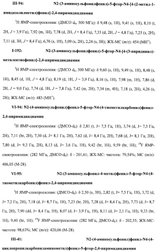 Соединения, проявляющие активность в отношении jak-киназы (варианты), способ лечения заболеваний, опосредованных jak-киназой, способ ингибирования активности jak-киназы (варианты), фармацевтическая композиция на основе указанных соединений (патент 2485106)