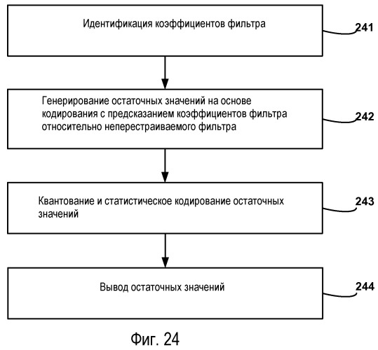 Поддержка интерполяционного фильтра для субпиксельного разрешения в видеокодировании (патент 2477576)