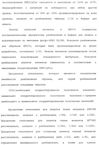 Продление времени до прогрессирования заболевания или продолжительности жизни у онкологических больных с применением ингибиторов димеризации her (патент 2404806)
