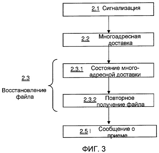 Способ восстановления файлов для системы распространения контента (патент 2456758)