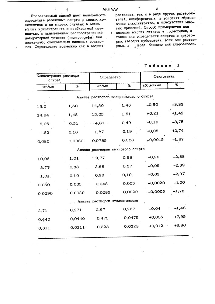 Способ количественного определения алифатических спиртов (патент 859886)