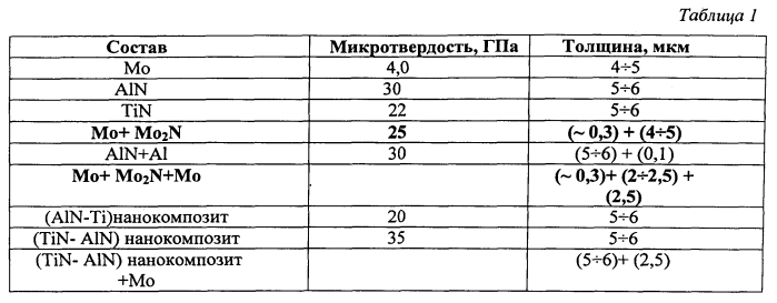 Композиционное покрытие для алюминия или его сплавов (патент 2585112)