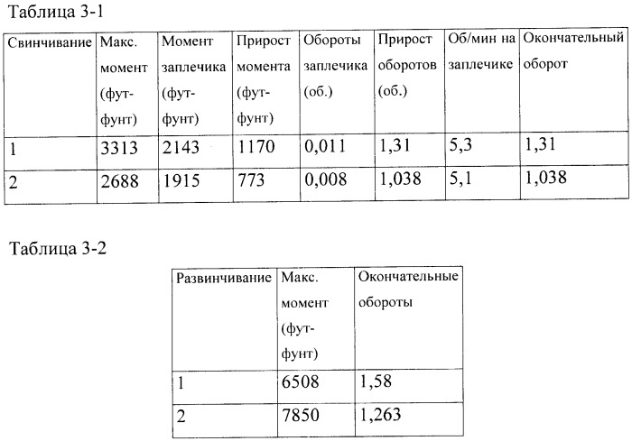 Высокомоментное резьбовое соединение с бессмазочным покрытием (патент 2444668)