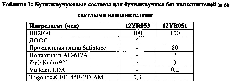 Электронные устройства, содержащие бутилкаучук (патент 2654030)