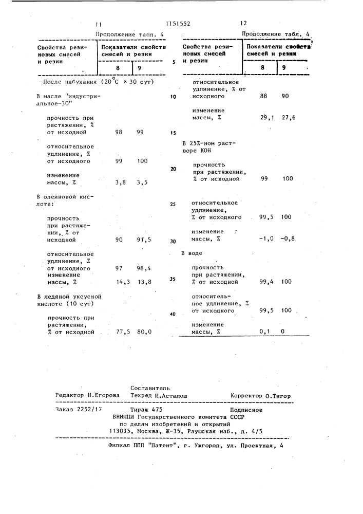 Резиновая смесь на основе бутадиен-нитрильного каучука (патент 1151552)