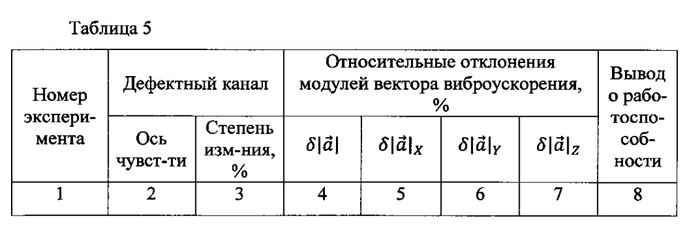 Пьезоэлектрический преобразователь пространственной вибрации и способ контроля его работоспособности на работающем объекте (патент 2602408)