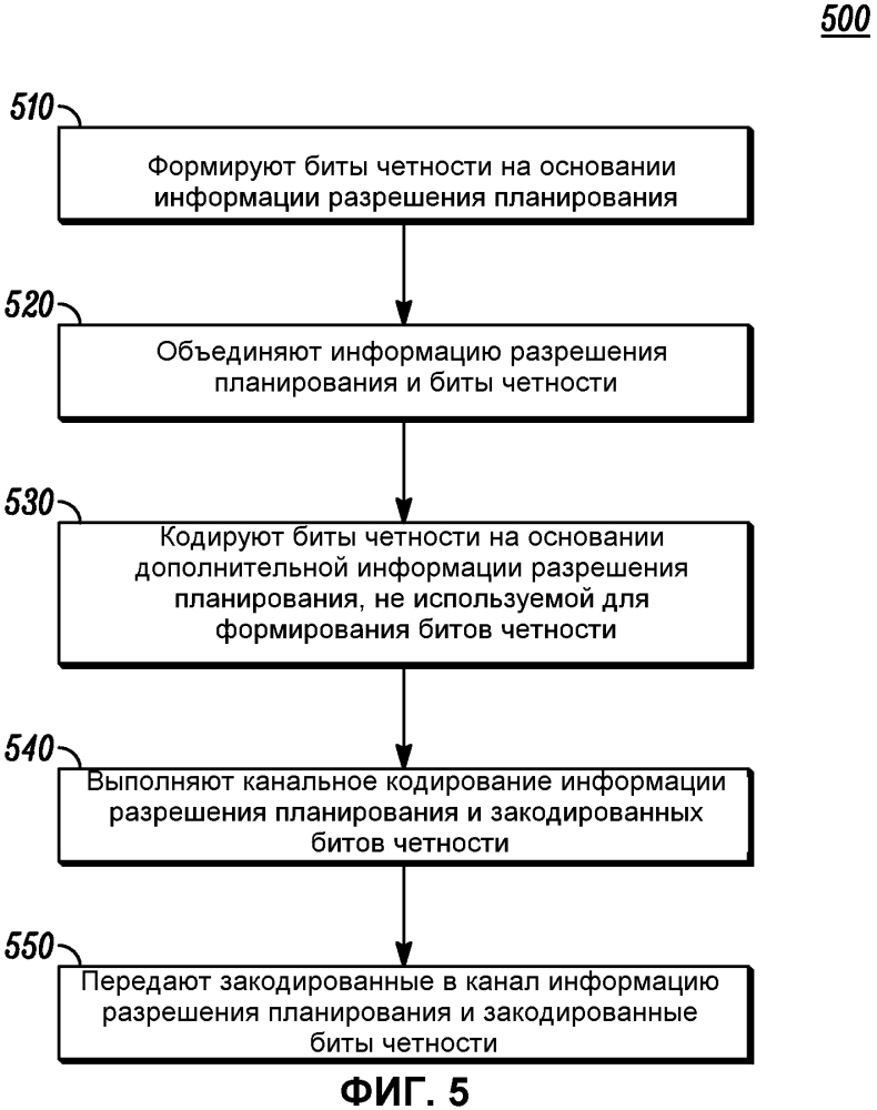 Сигнализация информации разрешения планирования в системе беспроводной связи (патент 2602381)