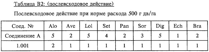 Промежуточные соединения для получения производных 3-гидрокси-4-арил-5-оксопиразолина с гербицидным действием (патент 2246492)