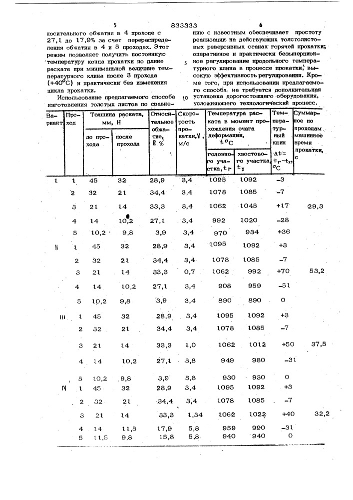 Способ производства горячекатаныхтолстых листов (патент 833333)