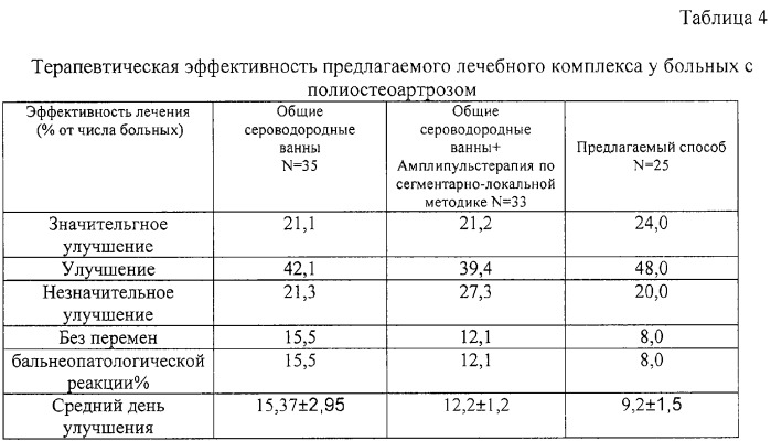 Способ лечения полиостеоартроза (патент 2293550)