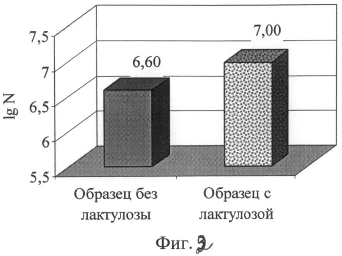 Способ получения мороженого (патент 2497370)